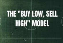 BUY LOW, SELL HIGH GRAPHIC