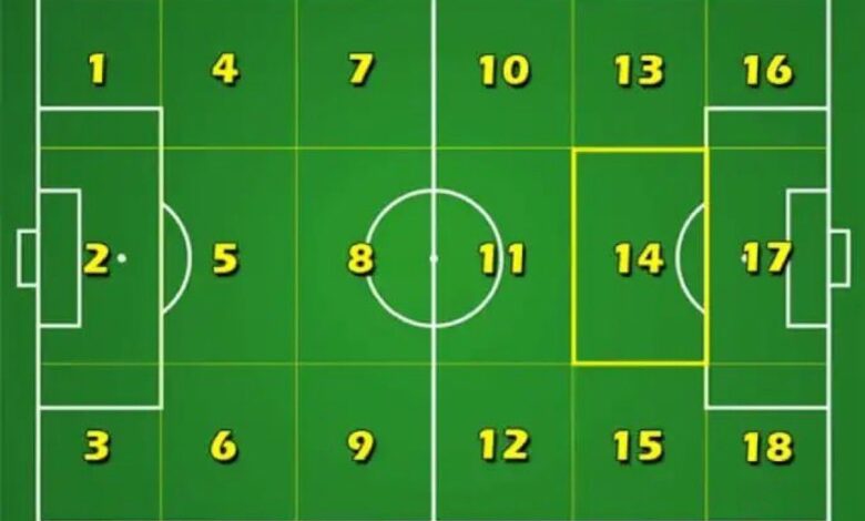 The 18-Zone System The 18-Zone System