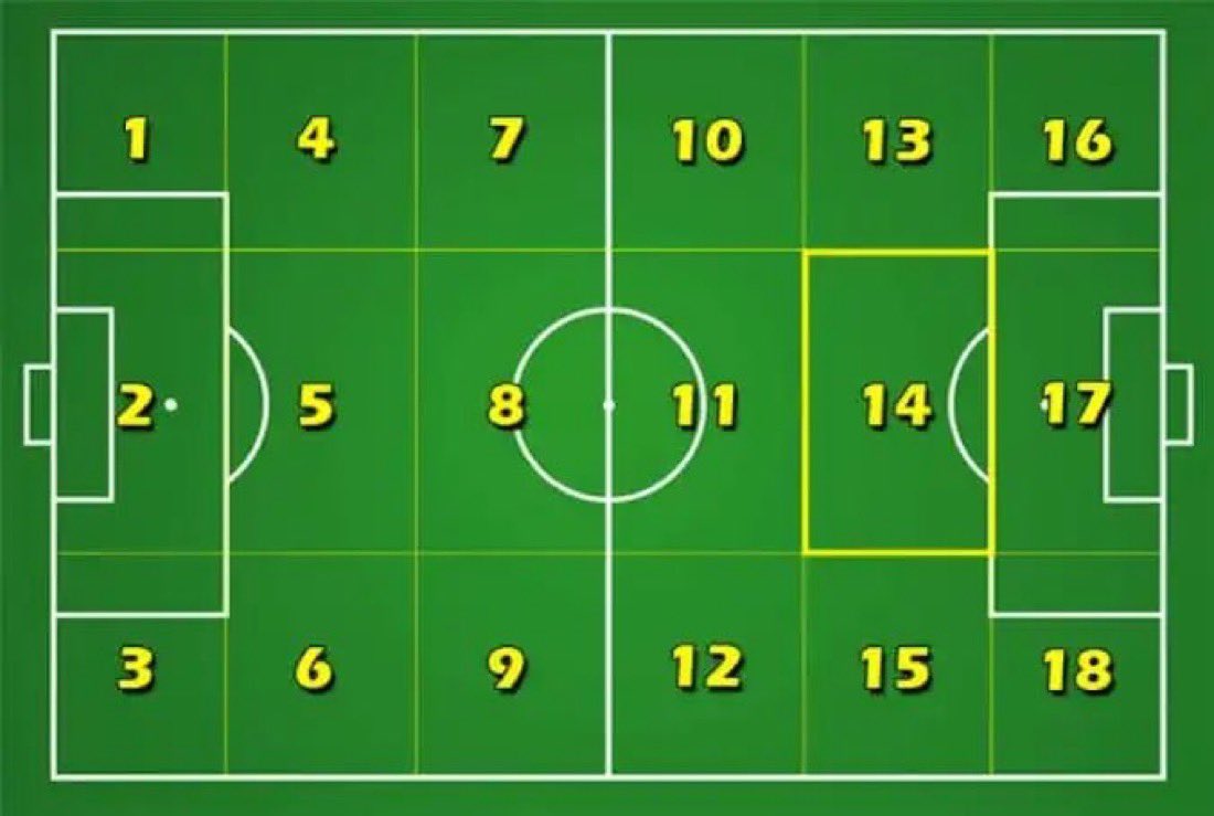 The 18-Zone System