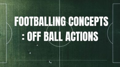 Footballing Concepts : Off Ball Actions Off Ball Actions Graphic